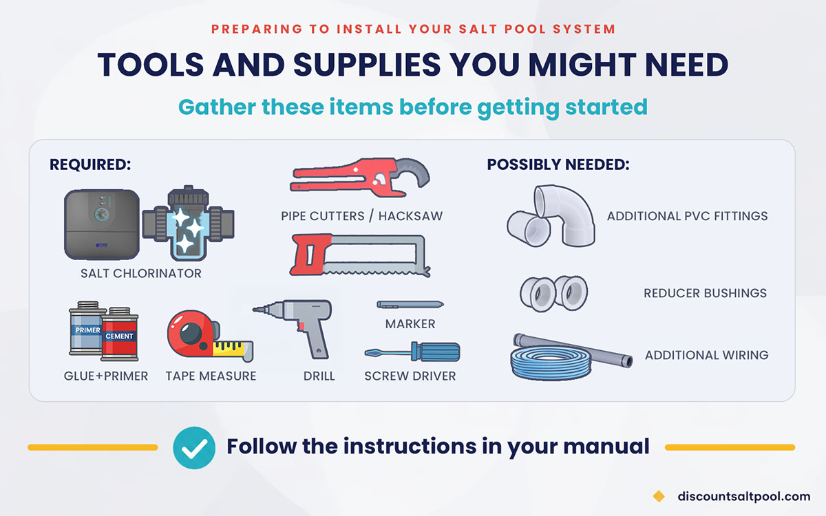 Tools and supplies needed to install a salt water chlorinator, required and possibly needed
